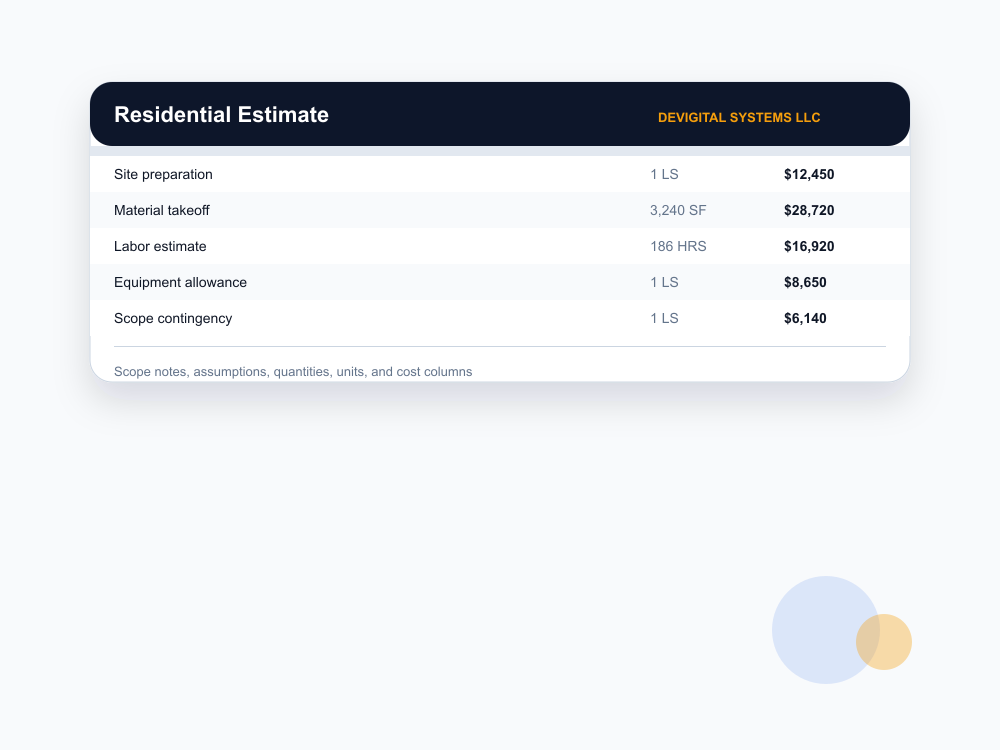 Residential estimate sample sheet with quantities unit costs and total costs